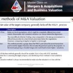 Mergers & Acquisitions and